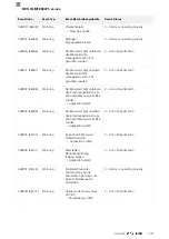 Предварительный просмотр 121 страницы Balluff BVS ID-M1280-F1 Series Configuration Manual