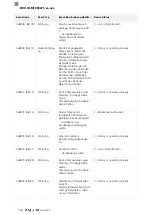 Предварительный просмотр 122 страницы Balluff BVS ID-M1280-F1 Series Configuration Manual