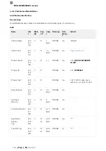 Предварительный просмотр 126 страницы Balluff BVS ID-M1280-F1 Series Configuration Manual