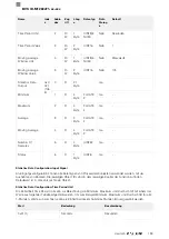 Предварительный просмотр 135 страницы Balluff BVS ID-M1280-F1 Series Configuration Manual