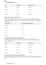 Предварительный просмотр 136 страницы Balluff BVS ID-M1280-F1 Series Configuration Manual