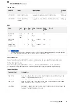 Предварительный просмотр 141 страницы Balluff BVS ID-M1280-F1 Series Configuration Manual