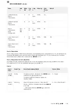 Предварительный просмотр 147 страницы Balluff BVS ID-M1280-F1 Series Configuration Manual