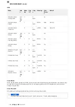 Предварительный просмотр 150 страницы Balluff BVS ID-M1280-F1 Series Configuration Manual