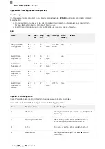 Предварительный просмотр 160 страницы Balluff BVS ID-M1280-F1 Series Configuration Manual