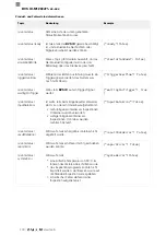 Предварительный просмотр 172 страницы Balluff BVS ID-M1280-F1 Series Configuration Manual