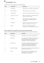 Предварительный просмотр 207 страницы Balluff BVS ID-M1280-F1 Series Configuration Manual