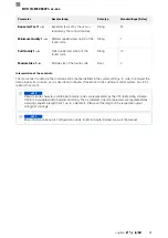 Предварительный просмотр 211 страницы Balluff BVS ID-M1280-F1 Series Configuration Manual