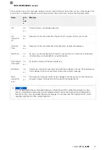 Предварительный просмотр 221 страницы Balluff BVS ID-M1280-F1 Series Configuration Manual