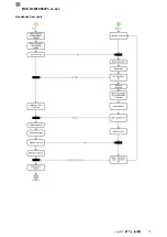 Предварительный просмотр 245 страницы Balluff BVS ID-M1280-F1 Series Configuration Manual