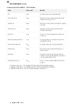 Предварительный просмотр 256 страницы Balluff BVS ID-M1280-F1 Series Configuration Manual