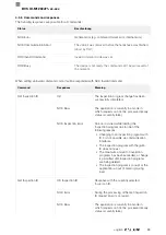 Предварительный просмотр 257 страницы Balluff BVS ID-M1280-F1 Series Configuration Manual