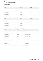 Предварительный просмотр 259 страницы Balluff BVS ID-M1280-F1 Series Configuration Manual