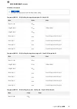 Предварительный просмотр 261 страницы Balluff BVS ID-M1280-F1 Series Configuration Manual