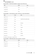 Предварительный просмотр 263 страницы Balluff BVS ID-M1280-F1 Series Configuration Manual