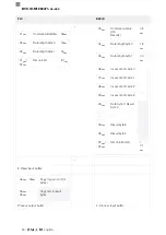 Предварительный просмотр 268 страницы Balluff BVS ID-M1280-F1 Series Configuration Manual