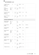 Предварительный просмотр 283 страницы Balluff BVS ID-M1280-F1 Series Configuration Manual