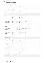 Предварительный просмотр 284 страницы Balluff BVS ID-M1280-F1 Series Configuration Manual