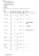 Предварительный просмотр 294 страницы Balluff BVS ID-M1280-F1 Series Configuration Manual