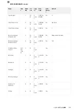 Предварительный просмотр 303 страницы Balluff BVS ID-M1280-F1 Series Configuration Manual