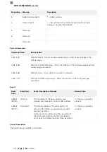 Предварительный просмотр 306 страницы Balluff BVS ID-M1280-F1 Series Configuration Manual