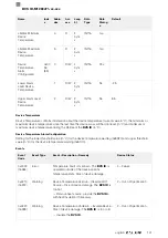 Предварительный просмотр 315 страницы Balluff BVS ID-M1280-F1 Series Configuration Manual