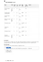 Предварительный просмотр 318 страницы Balluff BVS ID-M1280-F1 Series Configuration Manual