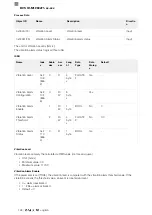 Предварительный просмотр 322 страницы Balluff BVS ID-M1280-F1 Series Configuration Manual