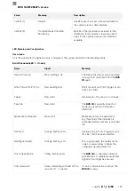 Предварительный просмотр 331 страницы Balluff BVS ID-M1280-F1 Series Configuration Manual