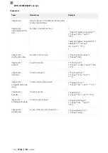 Предварительный просмотр 338 страницы Balluff BVS ID-M1280-F1 Series Configuration Manual