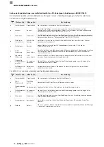 Preview for 38 page of Balluff BVS ID-M1280 F1 Series Configuration Manual