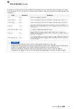 Preview for 53 page of Balluff BVS ID-M1280 F1 Series Configuration Manual