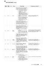 Preview for 55 page of Balluff BVS ID-M1280 F1 Series Configuration Manual