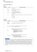 Preview for 90 page of Balluff BVS ID-M1280 F1 Series Configuration Manual