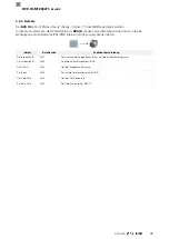 Preview for 97 page of Balluff BVS ID-M1280 F1 Series Configuration Manual