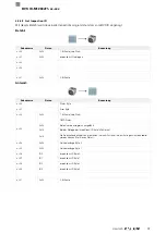 Preview for 99 page of Balluff BVS ID-M1280 F1 Series Configuration Manual