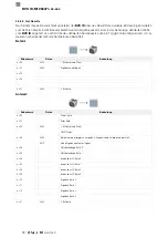 Preview for 100 page of Balluff BVS ID-M1280 F1 Series Configuration Manual