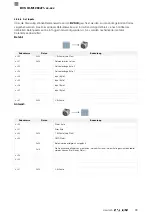 Preview for 101 page of Balluff BVS ID-M1280 F1 Series Configuration Manual