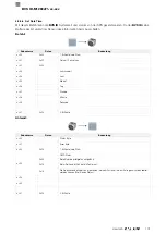 Preview for 103 page of Balluff BVS ID-M1280 F1 Series Configuration Manual