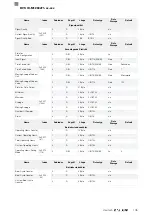 Preview for 107 page of Balluff BVS ID-M1280 F1 Series Configuration Manual