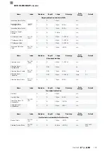 Preview for 109 page of Balluff BVS ID-M1280 F1 Series Configuration Manual