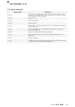 Preview for 111 page of Balluff BVS ID-M1280 F1 Series Configuration Manual