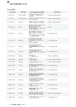 Preview for 112 page of Balluff BVS ID-M1280 F1 Series Configuration Manual