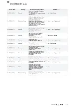 Preview for 113 page of Balluff BVS ID-M1280 F1 Series Configuration Manual