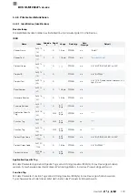 Preview for 115 page of Balluff BVS ID-M1280 F1 Series Configuration Manual