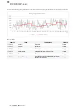 Preview for 122 page of Balluff BVS ID-M1280 F1 Series Configuration Manual