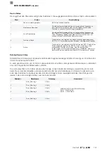 Preview for 143 page of Balluff BVS ID-M1280 F1 Series Configuration Manual