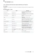 Preview for 147 page of Balluff BVS ID-M1280 F1 Series Configuration Manual