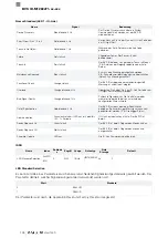 Preview for 148 page of Balluff BVS ID-M1280 F1 Series Configuration Manual