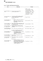 Preview for 156 page of Balluff BVS ID-M1280 F1 Series Configuration Manual